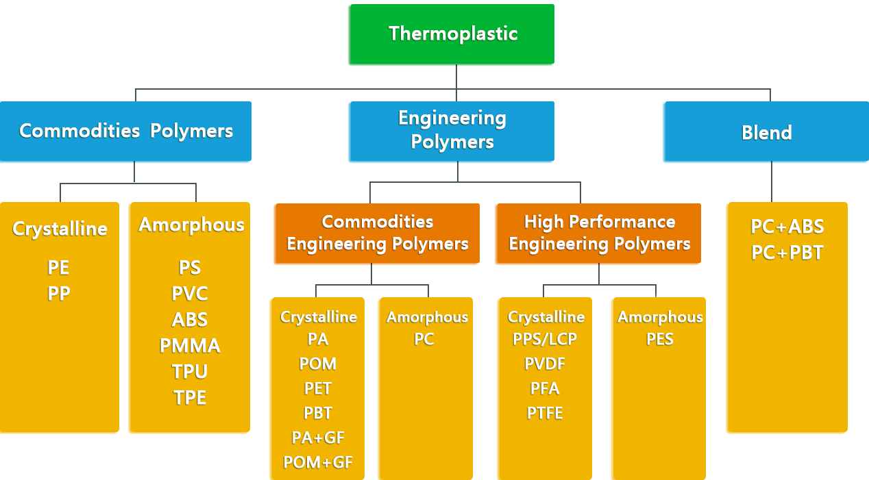 Product Sourcing Service